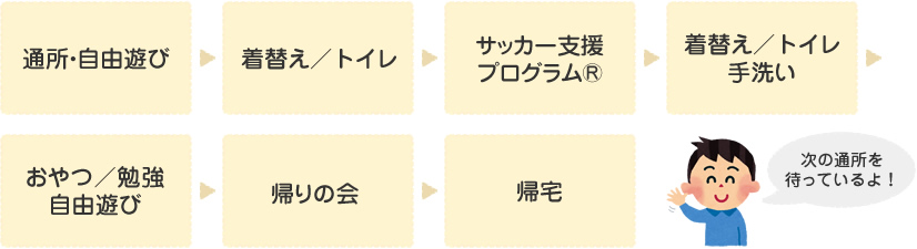 放課後等デイサービス1日の流れ