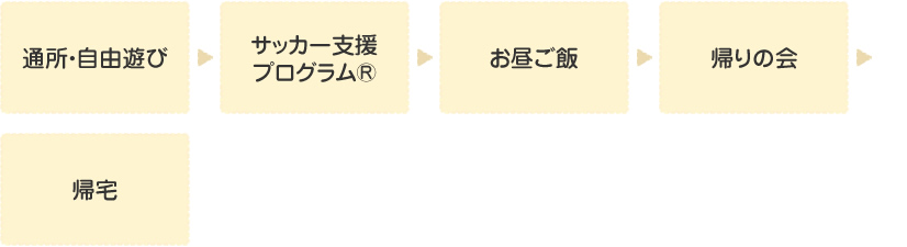 児童発達支援1日の流れ